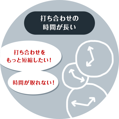 打ち合わせの時間が長い