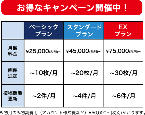 プラン表