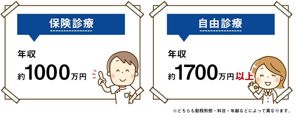 医師の平均年収比較