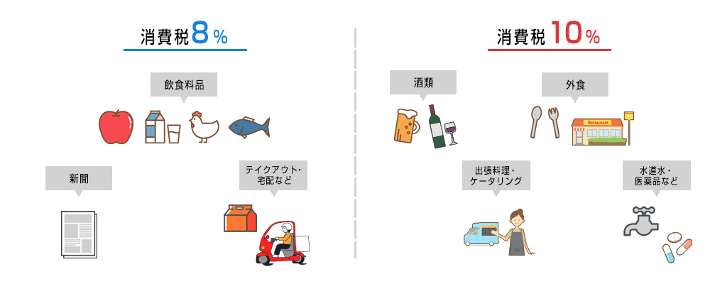 軽減税率の対象となるものはなに？