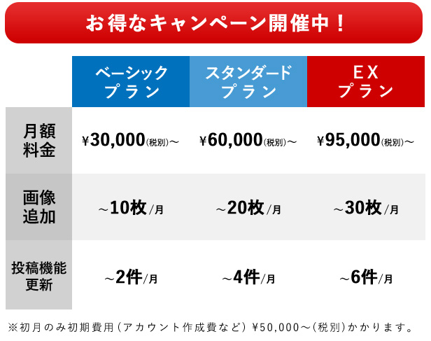 プラン表