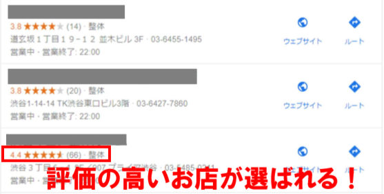 Googleマイビジネスの評価